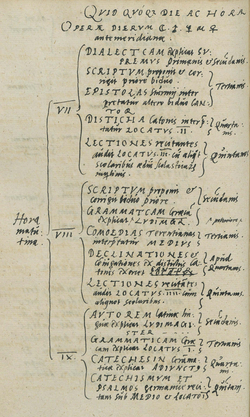 Auszug aus dem Lehrplan der Thomasschule von 1577.